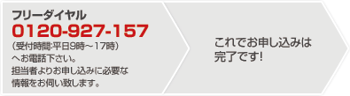 お電話の場合