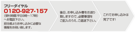 お電話の場合